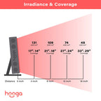 hooga PRO Red Light Therapy Panel