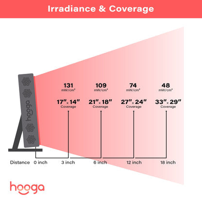 hooga PRO Red Light Therapy Panel