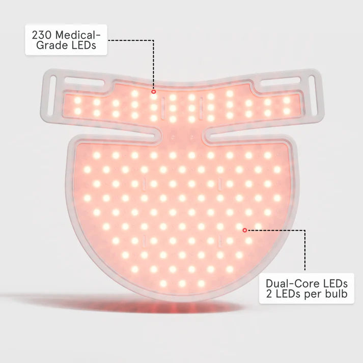 iRESTORE Illumina Neck & Chest Mask