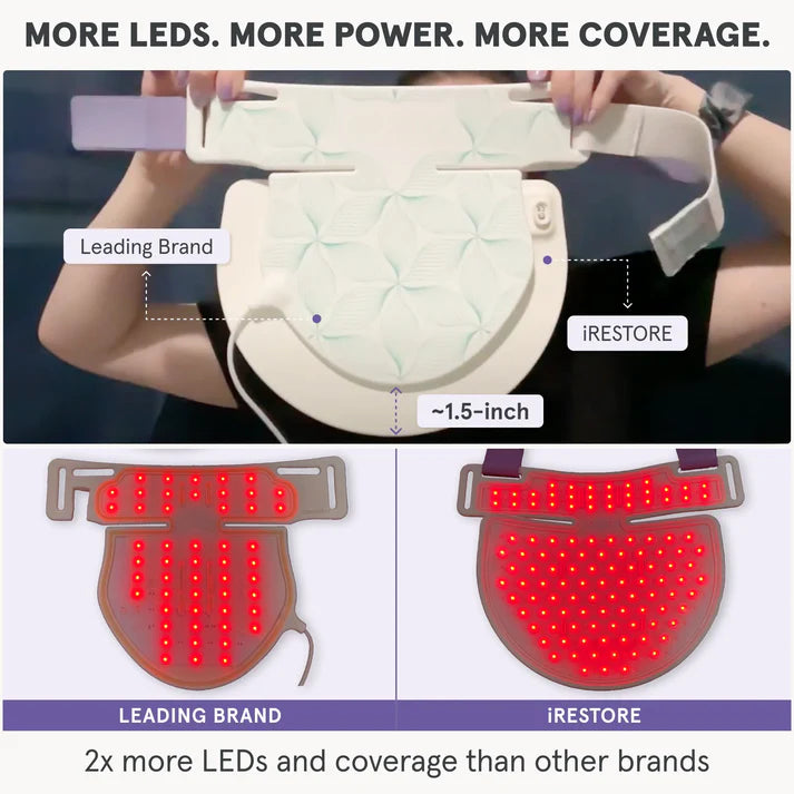 iRESTORE Illumina Neck & Chest Mask