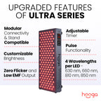 hooga ULTRA750 Red Light & Near Infrared Therapy