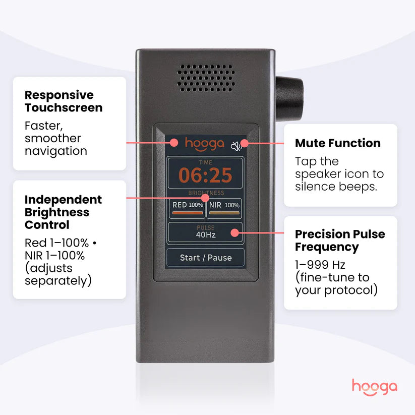 hooga ULTRA750 Red Light & Near Infrared Therapy