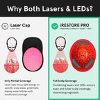 iRESTORE Hair Growth System Professional