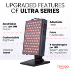 hooga ULTRA360 Red Light & Near Infrared Therapy Panel