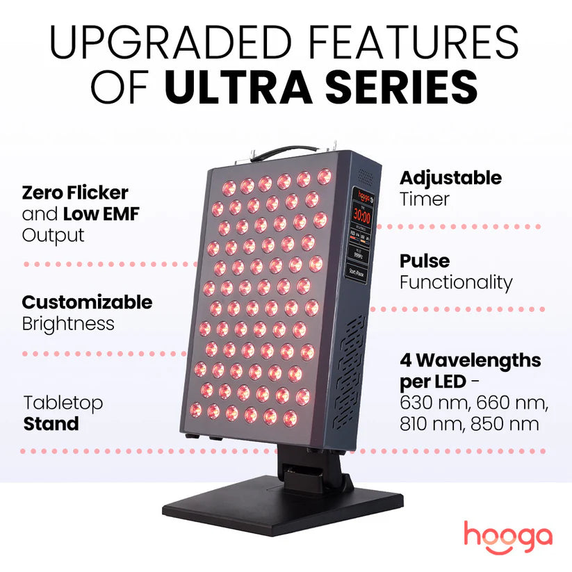 hooga ULTRA360 Red Light & Near Infrared Therapy Panel